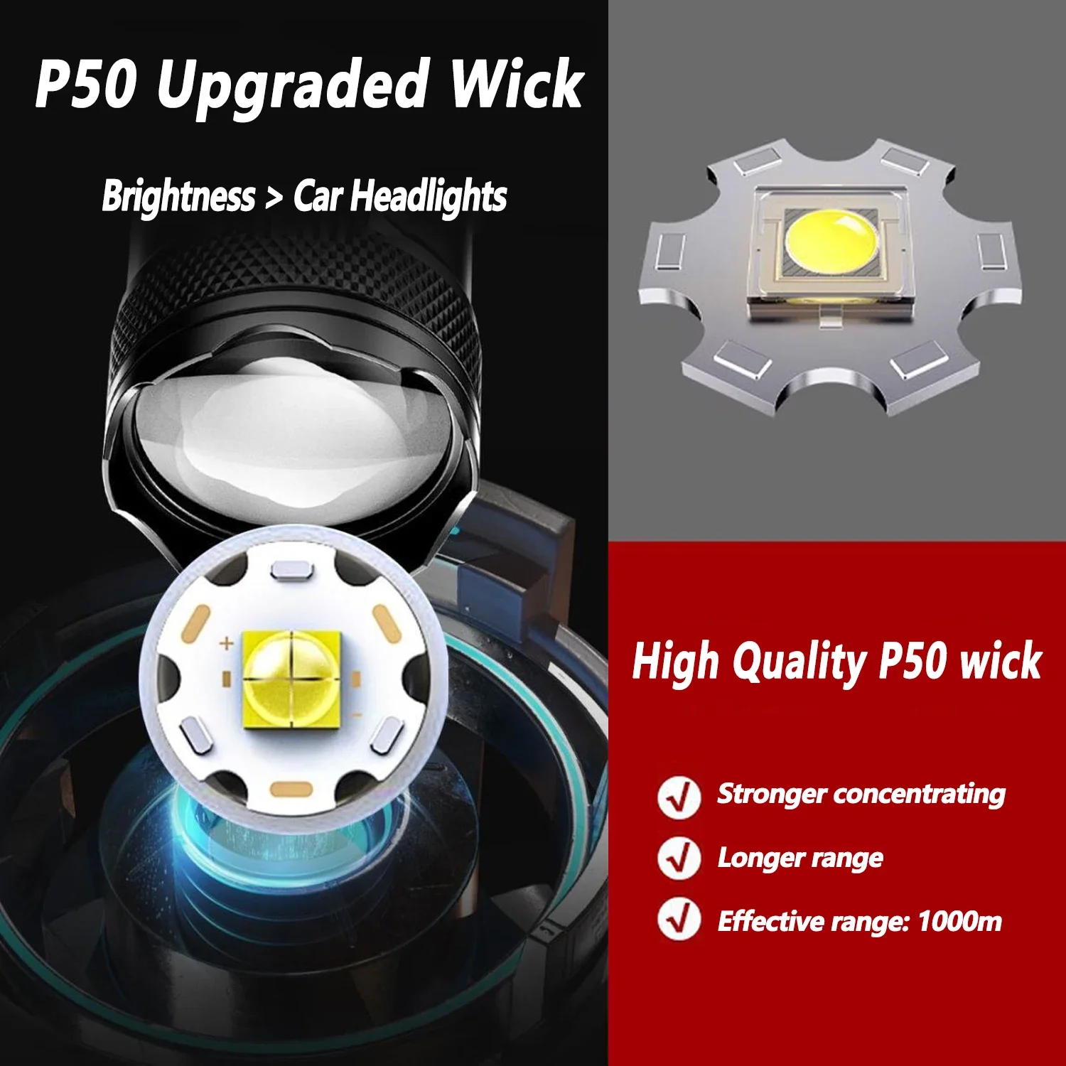 Ultra Bright LED Flashlight 20 - огляд і ціна Fishing Light