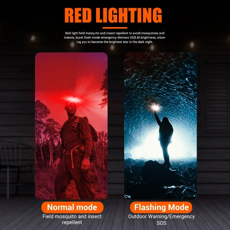 Powerful COB LED Headlamp Type - огляд і ціна Fish Finder Battery