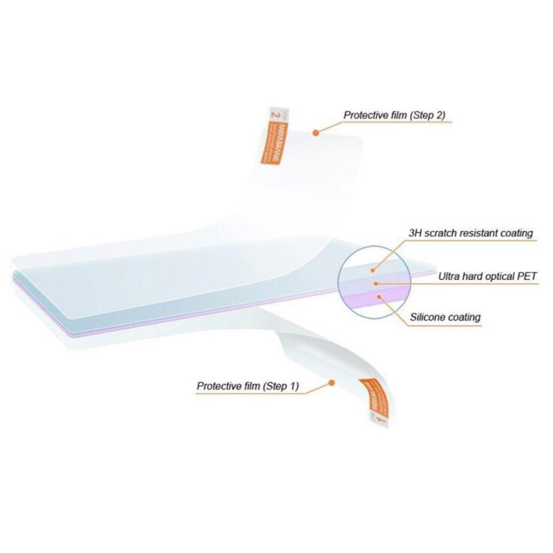 2pcs Soft Clear Screen Protect - огляд і ціна Fish Finder Gps